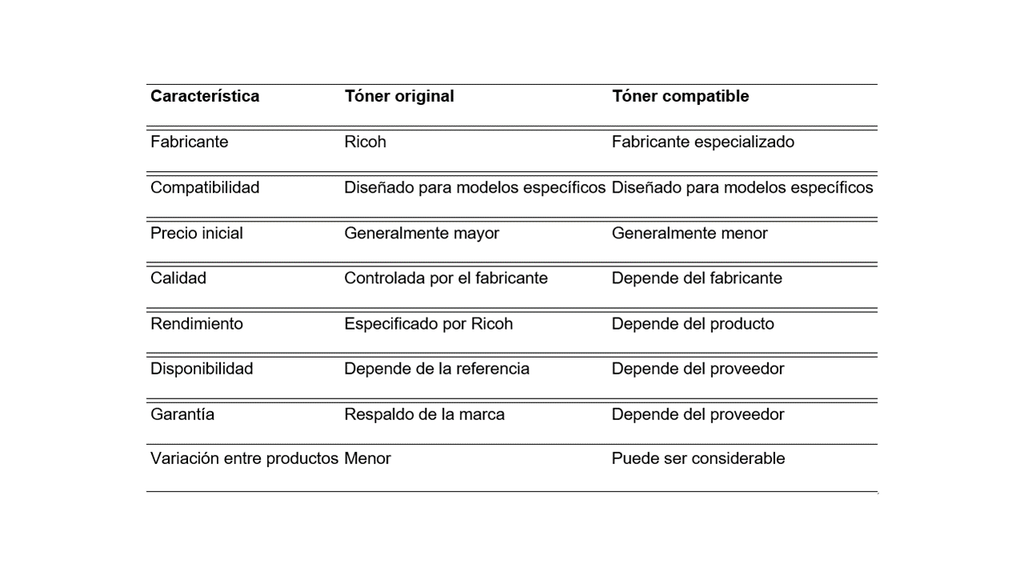 Diferencias entre tóner original y genérico